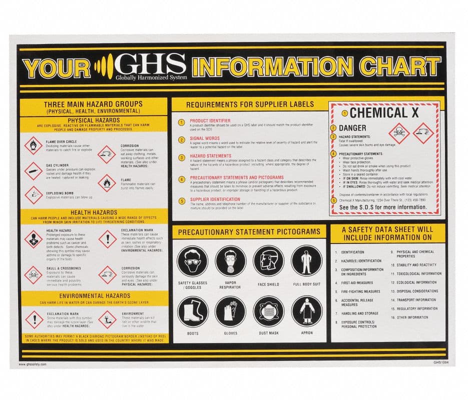 Grainger GHS Information Reference Center Educational Poster, 24x18 inches - Poster GHS 24x18 - Image 1