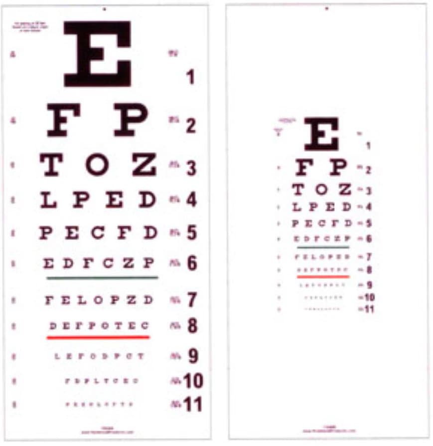 Good-Lite Co Standard Eye Chart, 11" x 23" - Chart STD 11x23" - Image 1