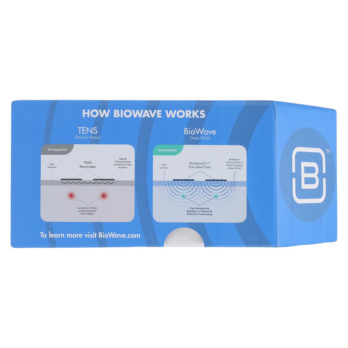 BioWaveGO Neurostimulation Stimulator for Chronic Pain Relief thumbnail 2