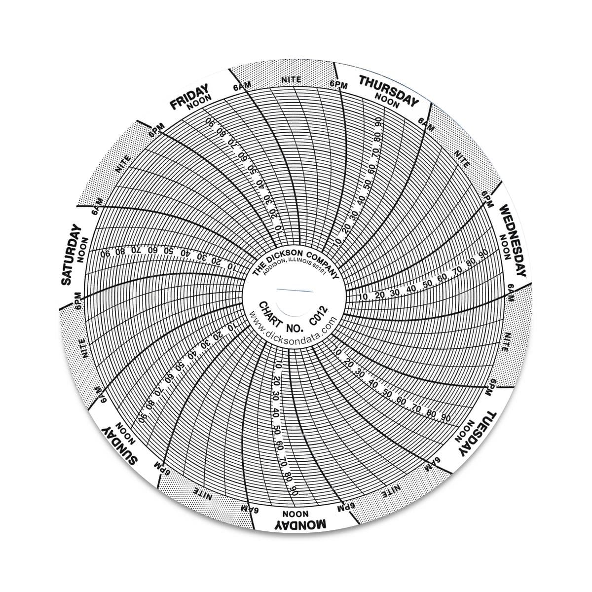 Dickson 4" 24-Hour Recording Circle Chart, -20 to +120°F, 60/Pkg - Chart 4" 24hr -20/+120F - Image 1