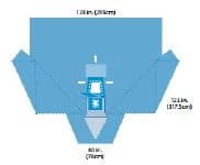 Cardinal Health Laparoscopic Assisted Convertors Pack, Non-Sterile, Hysterectomy - Pk Laparoscopic Ast Cnvrtr Hys - Image 1