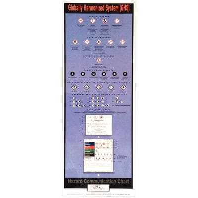 GHS Hazardous Materials Laminated Wall Chart, 9" x 25" Small, 1 Each thumbnail 3