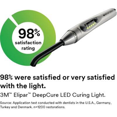 3M Elipar DeepCure-S LED Curing Light, Cordless, Stainless Steel, 10 mm Light Guide, 430-480 nm, 1470 mW/cm², 76976 thumbnail 28