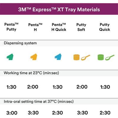 3M Express VPS Impression Material Intro Kit, 7300 thumbnail 12