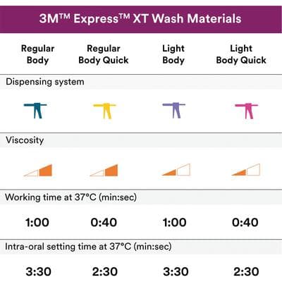 3M Express VPS Impression Material Intro Kit, 7300 thumbnail 13