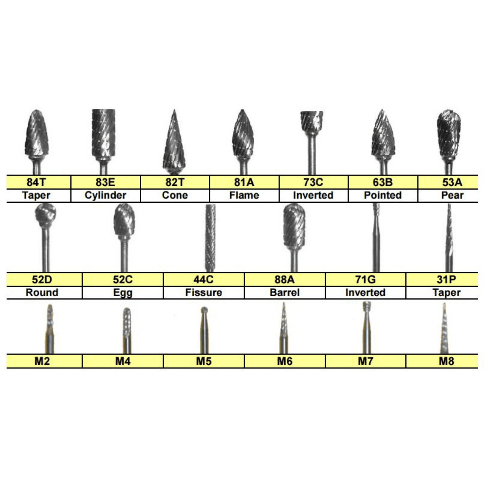 Laboratory Carbide Bur, HP, Taper, #82T, Regular Cut, 1/Pk, HPLA-82T - Laboratory Carbide Bur, HP, Taper, # 82T, Regular Cut, 1/Pk, HPLA-82T - Image 1