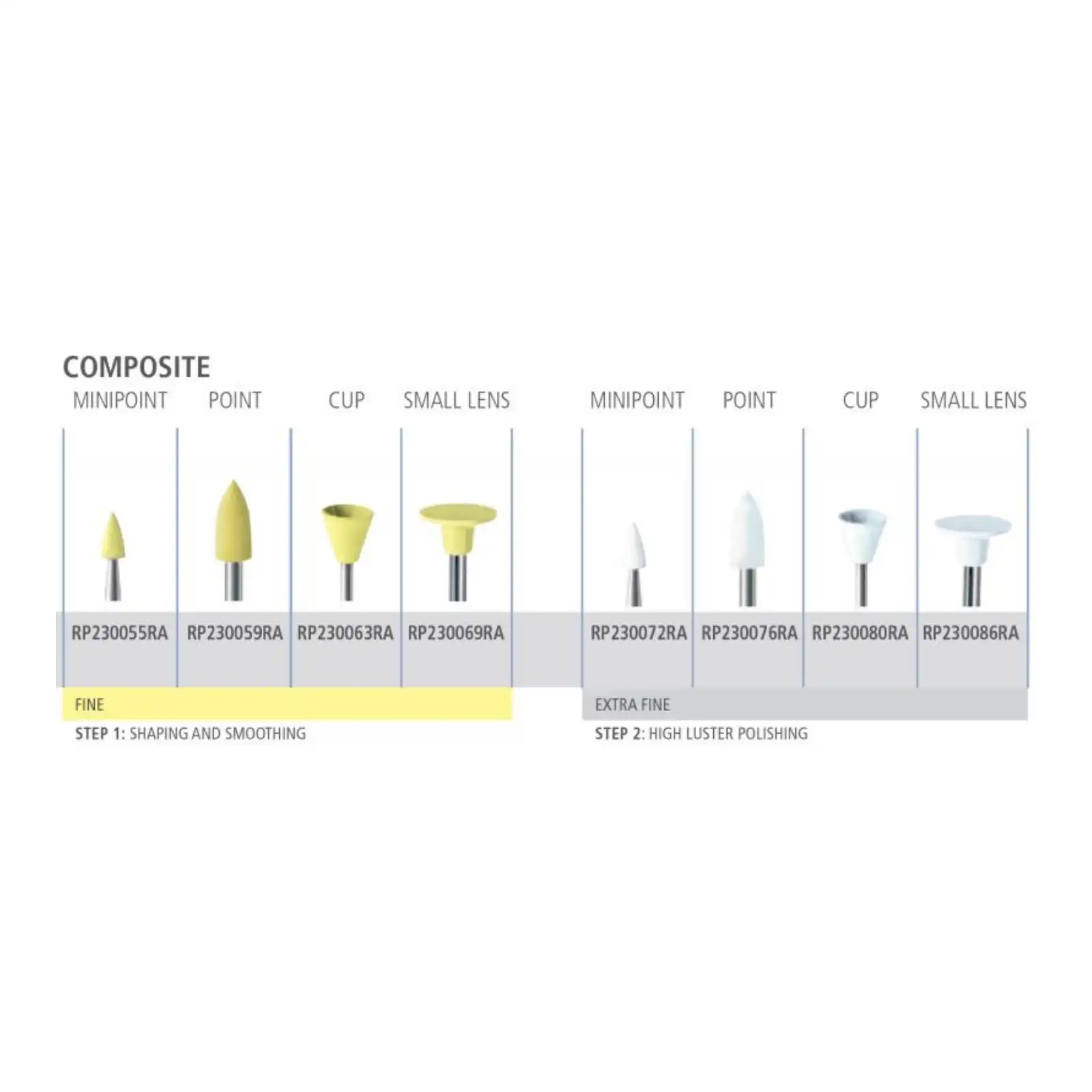 Alpen Composite Polisher, Standard Cup, Extra Fine, RA (Right Angle), 5/Pkg, RP230080RA thumbnail 6