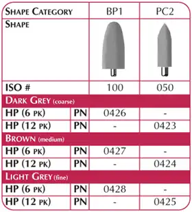 Shofu AcryPoint Lab Polishers, HP, Bullet, #BP1, 10 mm, Medium, Brown, 6/Pk, 0427 - AcryPoint Lab Polishers, HP, Bullet, # BP1, 10 mm, Medium, Brown, 6/Pk, 0427 - Image 1