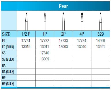 SS White FG #1P Pear Shaped Carbide Bur, Friction Grip, 0.8 mm Diameter, 1.1 mm Length, 100/Pack thumbnail 4