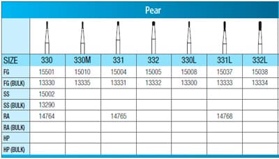 SS White FG #331 Pear-Shaped Tungsten Carbide Bur, Friction Grip, 1.0 mm Diameter, 1.8 mm Head Length, 100/Pk, 13331 thumbnail 10