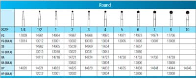 SS White Standard Operative Carbide Bur, FG, Round, #5, 1.6 mm Head Diameter, 10/Pk, 14971 thumbnail 7