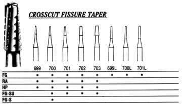 Miltex-Integra Carbide Surgical Bur FG 702, Crosscut Fissure Taper, Flat End, Surgical Length, 10/Pk, DFG702SU thumbnail 3