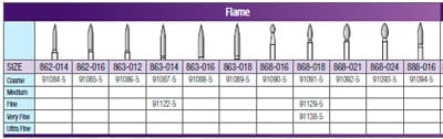 Revelation Diamond Bur, FG, Flame, Coarse, 1.4 mm, Green Ring, 5/Pk, 862-014C, 91084-5 thumbnail 7