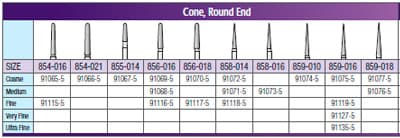SS White Revelation Diamond Bur, 854-016C, Coarse, Round End Taper, Friction Grip, 1.6 mm, 5/Pk, 91065-5 thumbnail 6
