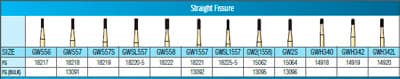 Great White Gold Series Carbide Bur, FG, Straight Cross Cut Fissure, #557, 10/Pk, 18218 thumbnail 12