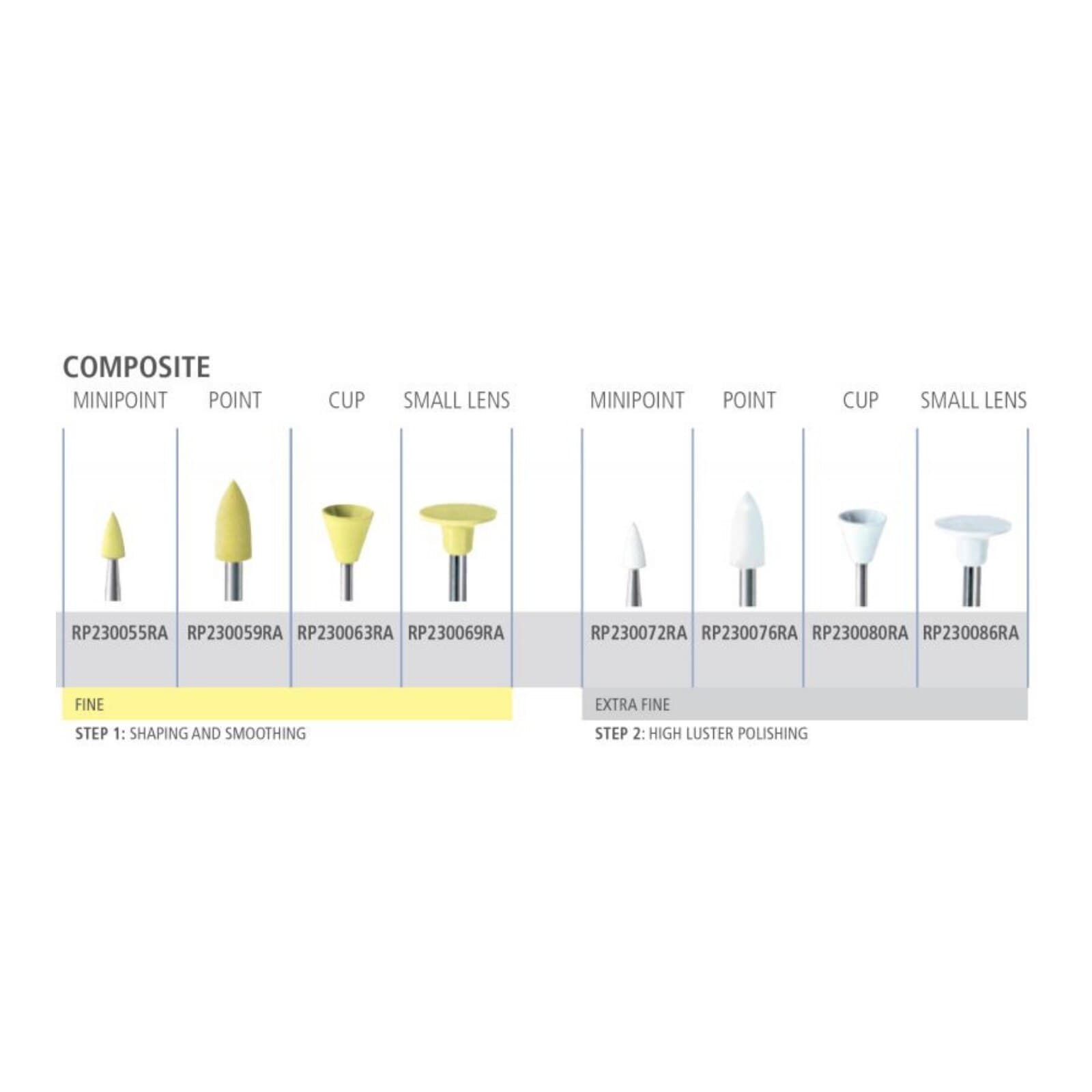 Alpen Composite Polisher Fine Minipoint RA (Right Angle), 5/Pk, RP230055RA thumbnail 7