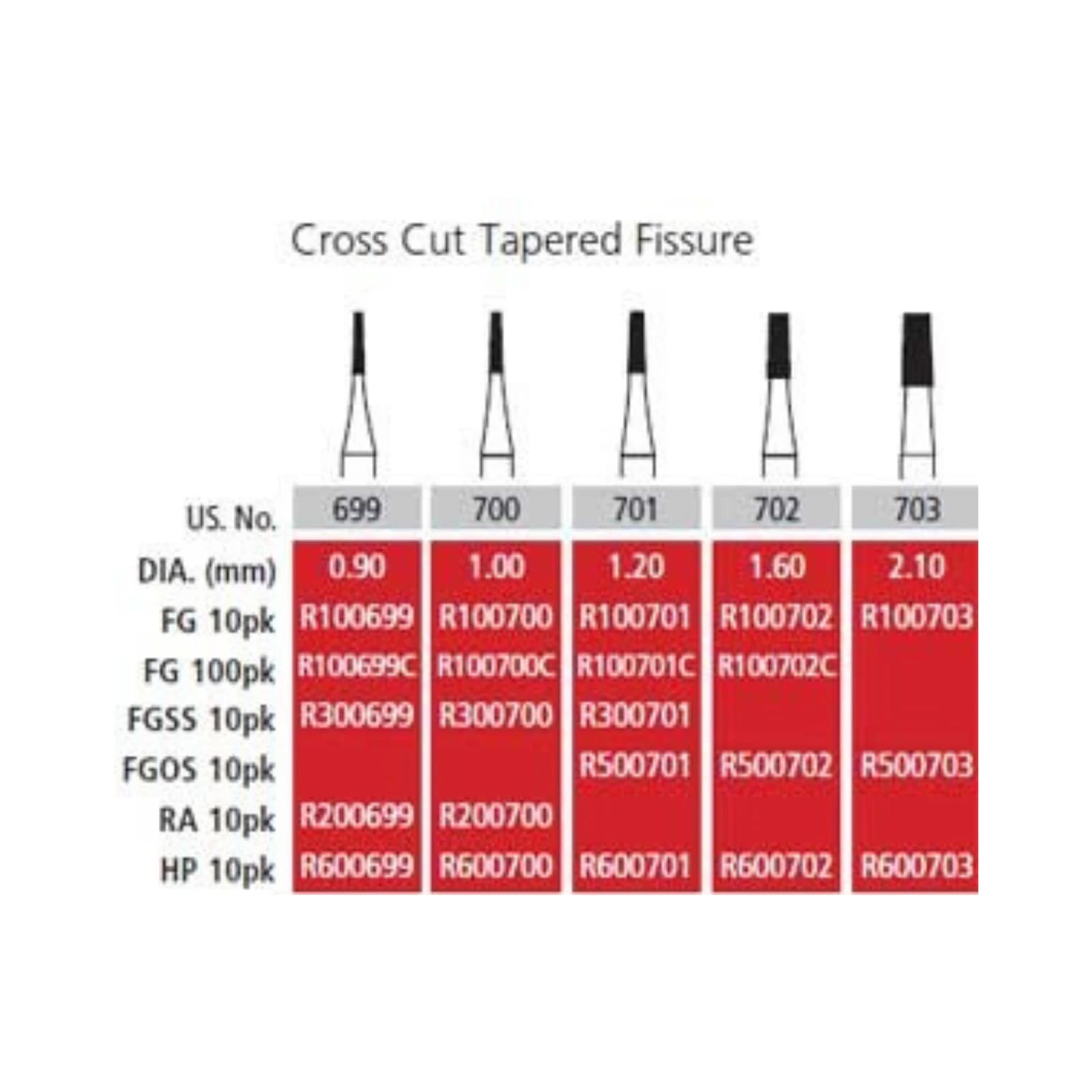 Alpen Carbide Bur #701, Cross-Cut Tapered Fissure, FG Short Shank, 1.2 mm Diameter, 10/Pk, 701-313-1.20-4.50 - Alpen Carbides O&S Burs 10/Pk FGSS 701 - Image 1