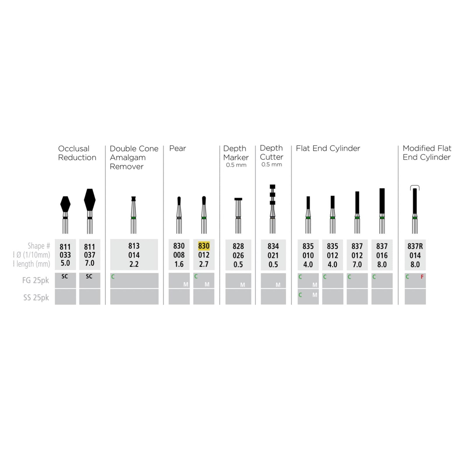 Alpen Multi-Use Diamond Burs, FG, Long Pear, #830L, 1.2 mm, Coarse, Green, 5/Pk, R830LC012FG thumbnail 2