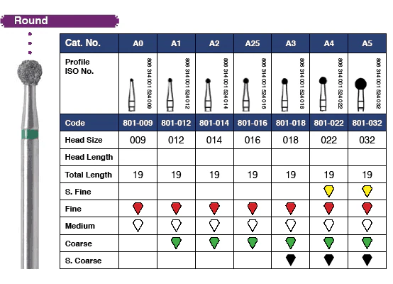 House Brand Round Diamond Burs, 801-022C, 6/Pk - Round Diamonds 801-022C 6/Pk - Image 1