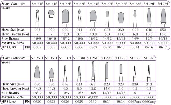 Shofu Robot Carbide Cutter, HP, # SH079E, 16/13 Blades, 5.0 mm, 1/Pk, 0617 thumbnail 3