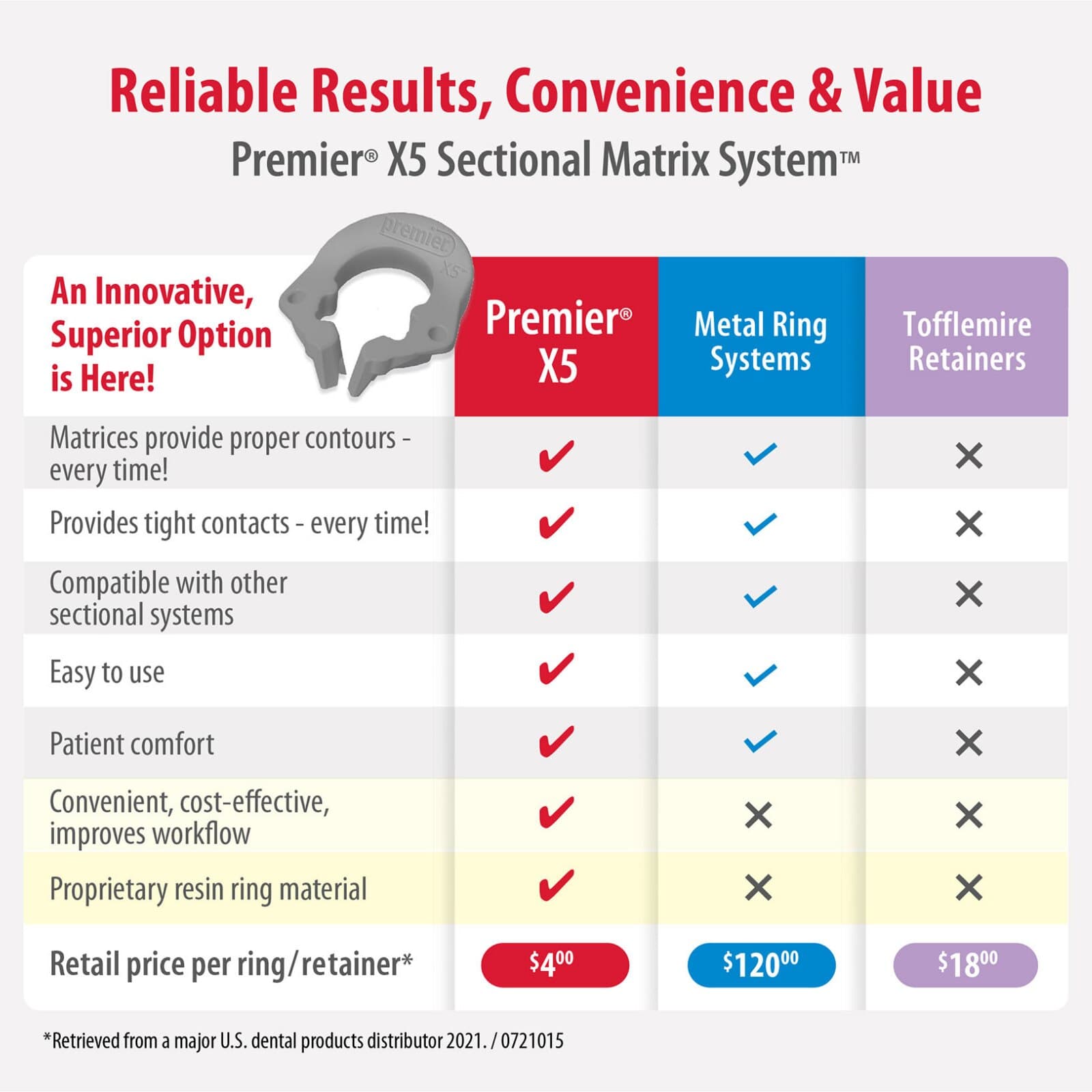 Premier X5 Sectional Matrix System Universal Ring, 35/Pkg, 9061190 thumbnail 4