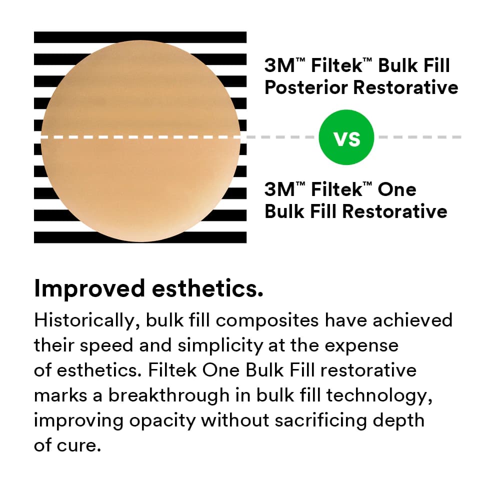 3M Filtek One Bulk Fill Restorative Syringe Refill, 4g, Shade A1, 4866A1 thumbnail 9