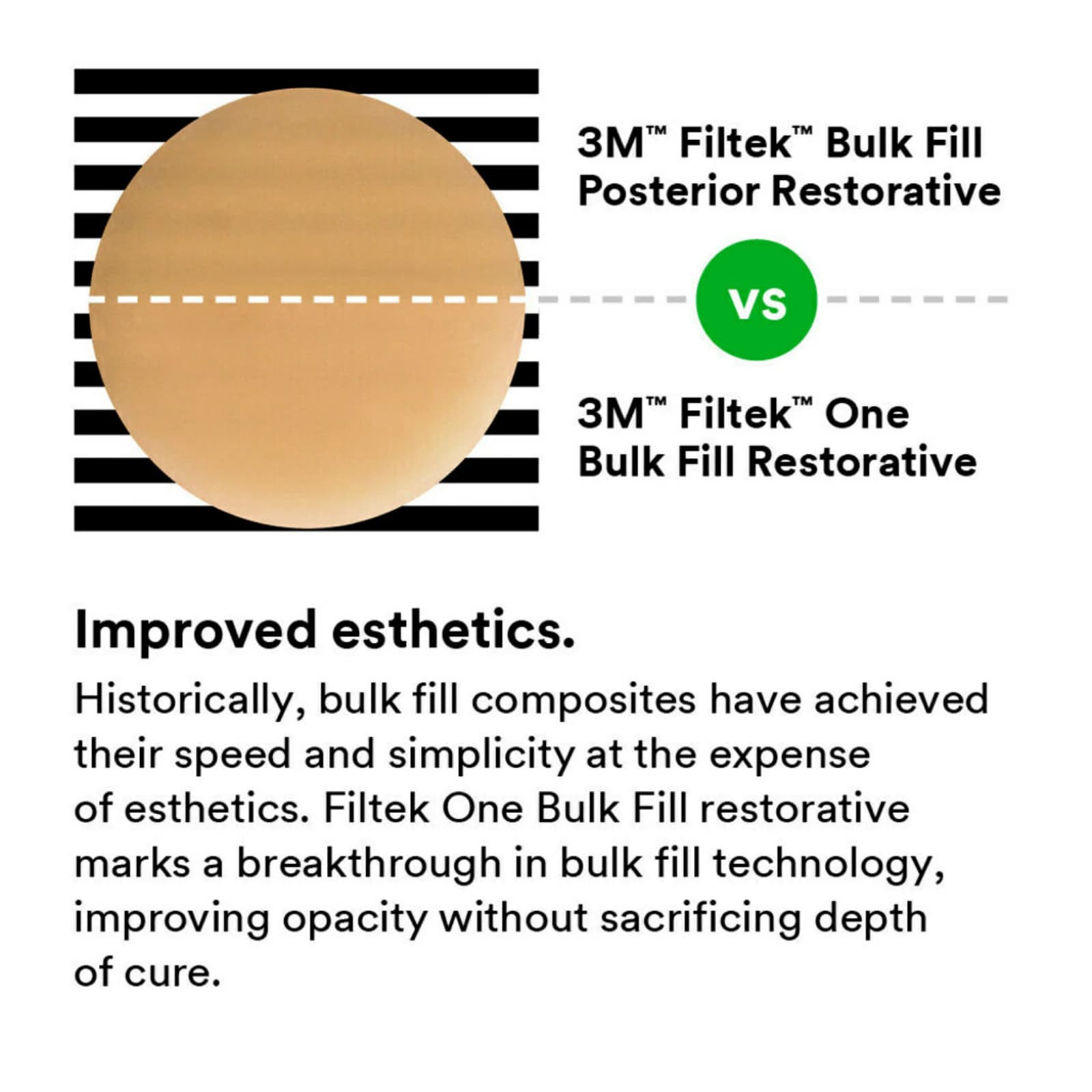 3M Filtek One Bulk Fill Restorative Syringe Refill, 4g, Shade A1, 4866A1 thumbnail 12