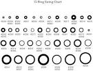 Horiba Medical Replacement O-Rings for Reagent Syringe, Pentra 400 Clinical Chemistry Analyzer, 10/Package