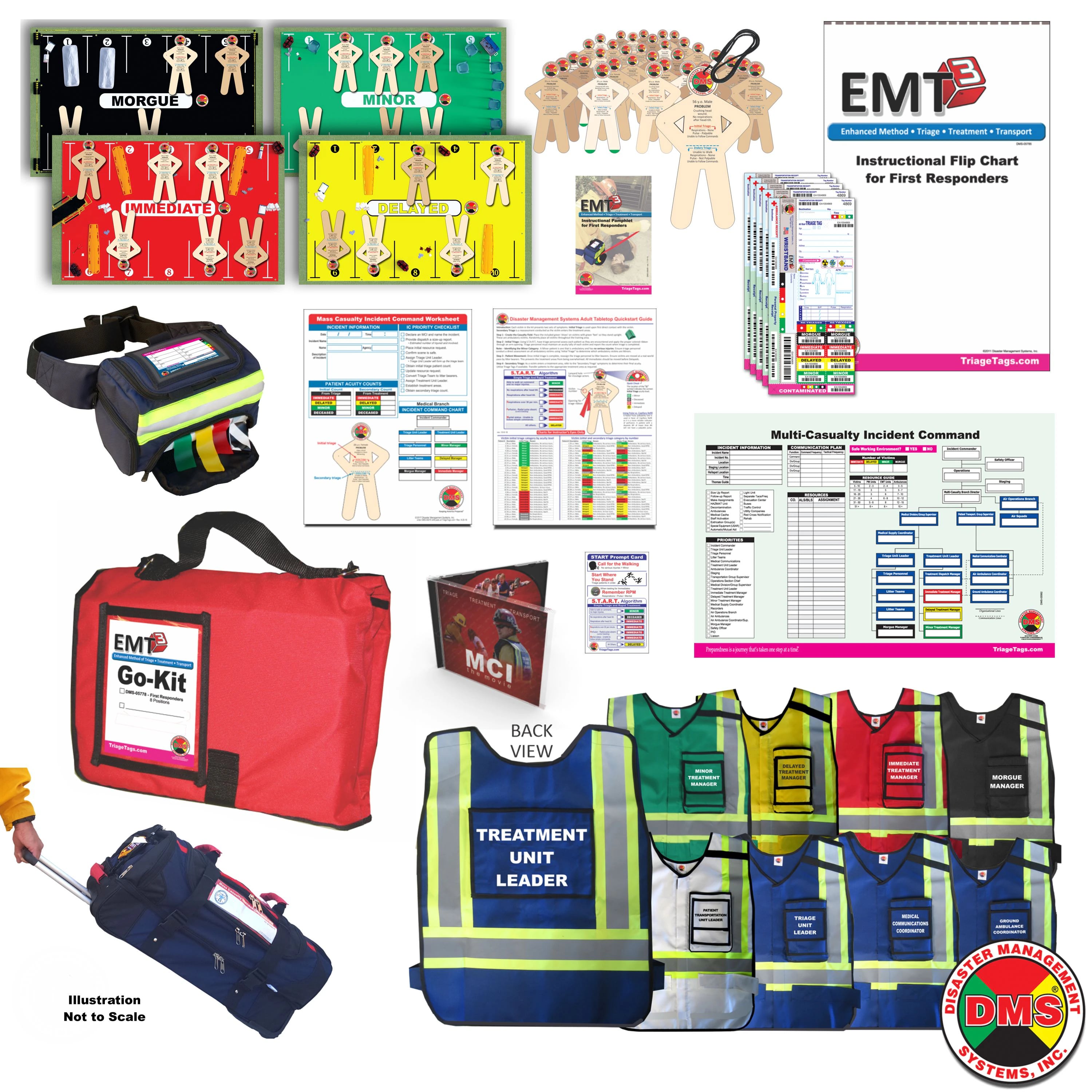 MCI Ready+Vests Triage SALT Training Kit