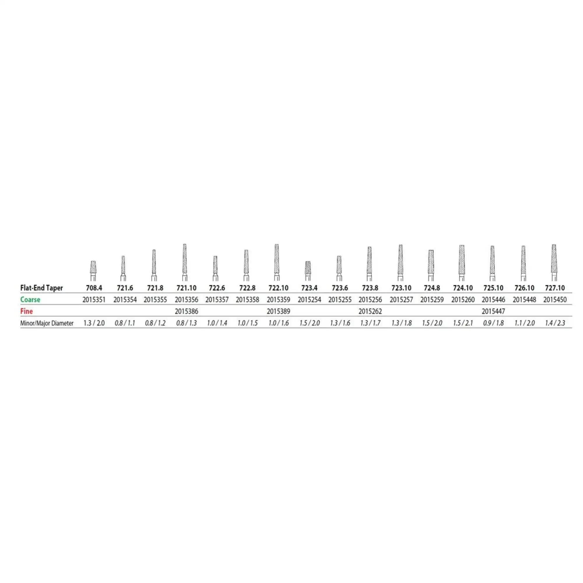 Premier Two Striper Diamond Bur, FG, Flat-End Taper, #701.7, Coarse, Green, 1.8 mm Major/1.1 mm Minor, 7.0 mm Length, 5/Pk, 2015339
