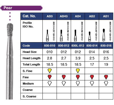 Pear Diamond Bur 830-016F, Multi-Use, 6/Pk