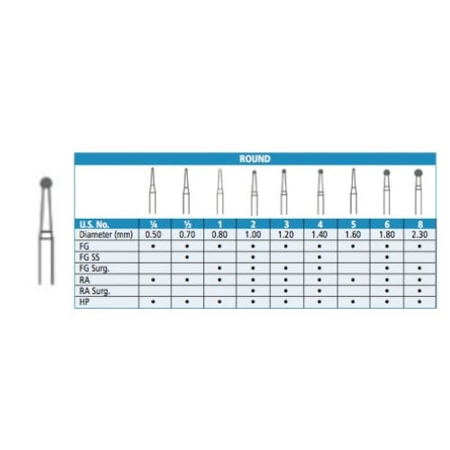 Johnson Promident Carbide Burs RA #4, 100/Pk