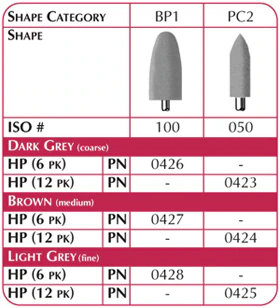 Shofu Acrypoint PC2 Medium Polishing Points, 6/Pk