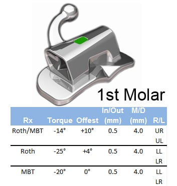 TOL Bondable 1st Molar Buccal Tubes, Roth .022, Lower Right, Bag of 5