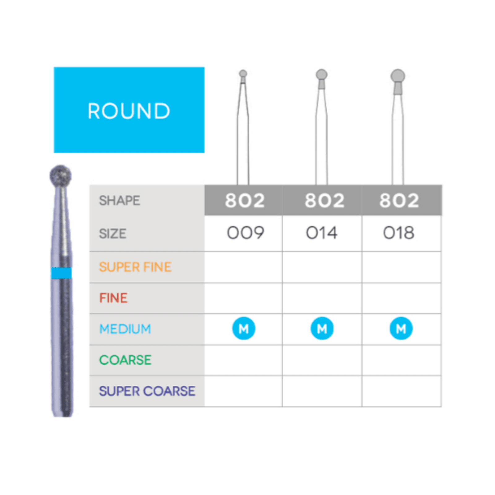 Sabur Round+Neck Diamond Bur 802-014M, 10/Pk