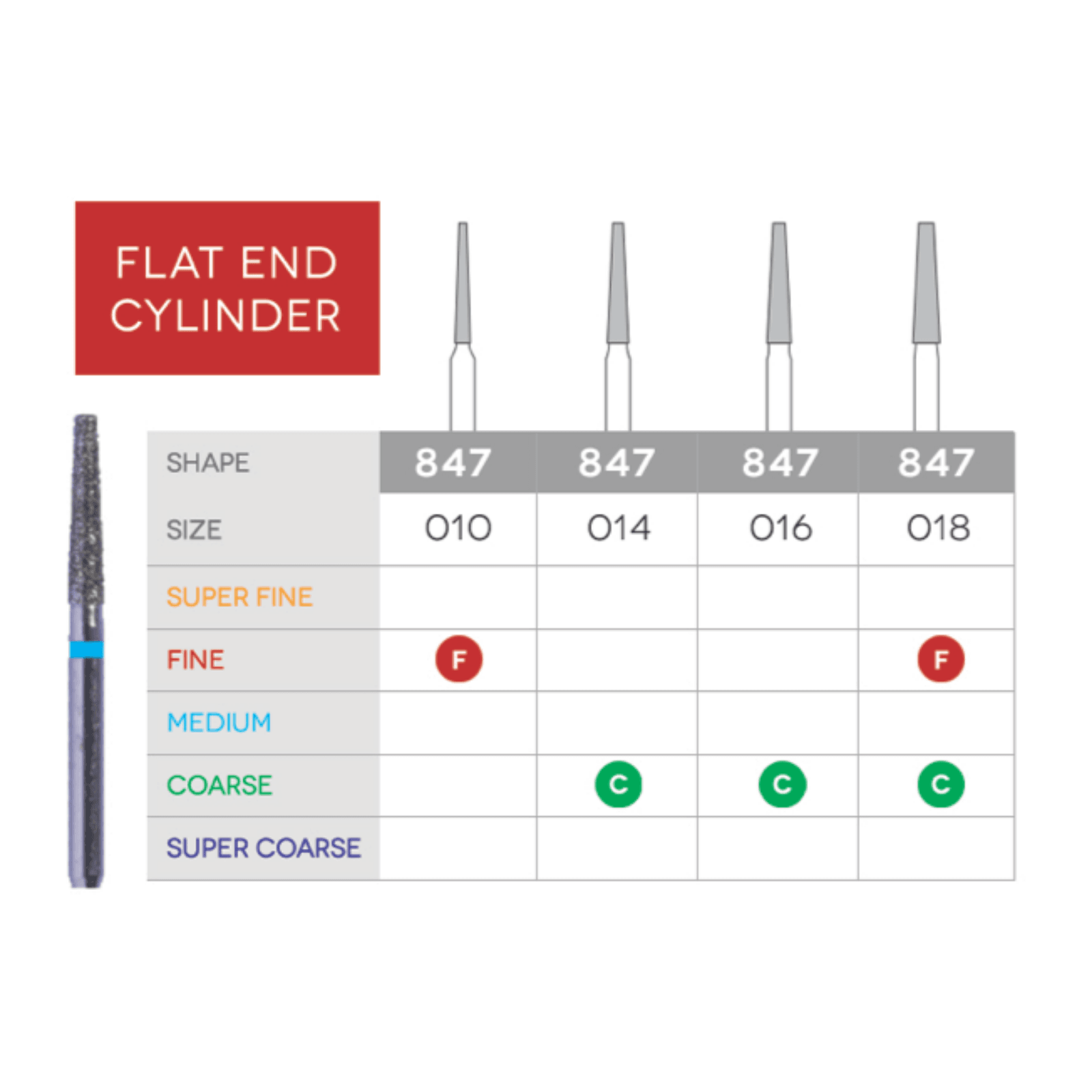 Sabur Flat End Taper Diamond Bur 847-014C, 10/Pk
