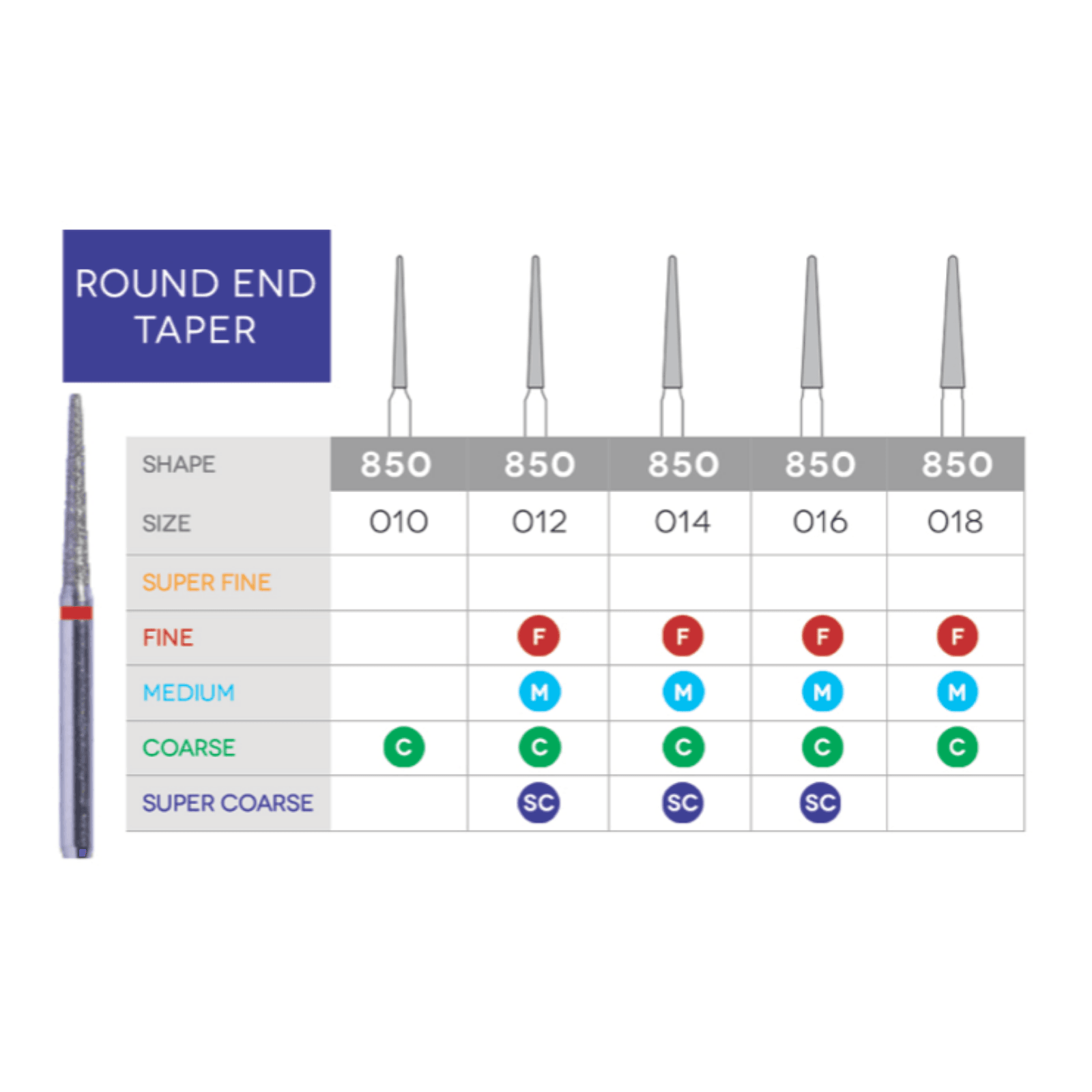 Sabur Round End Taper Diamond Bur, 850-014M, 10/Pk