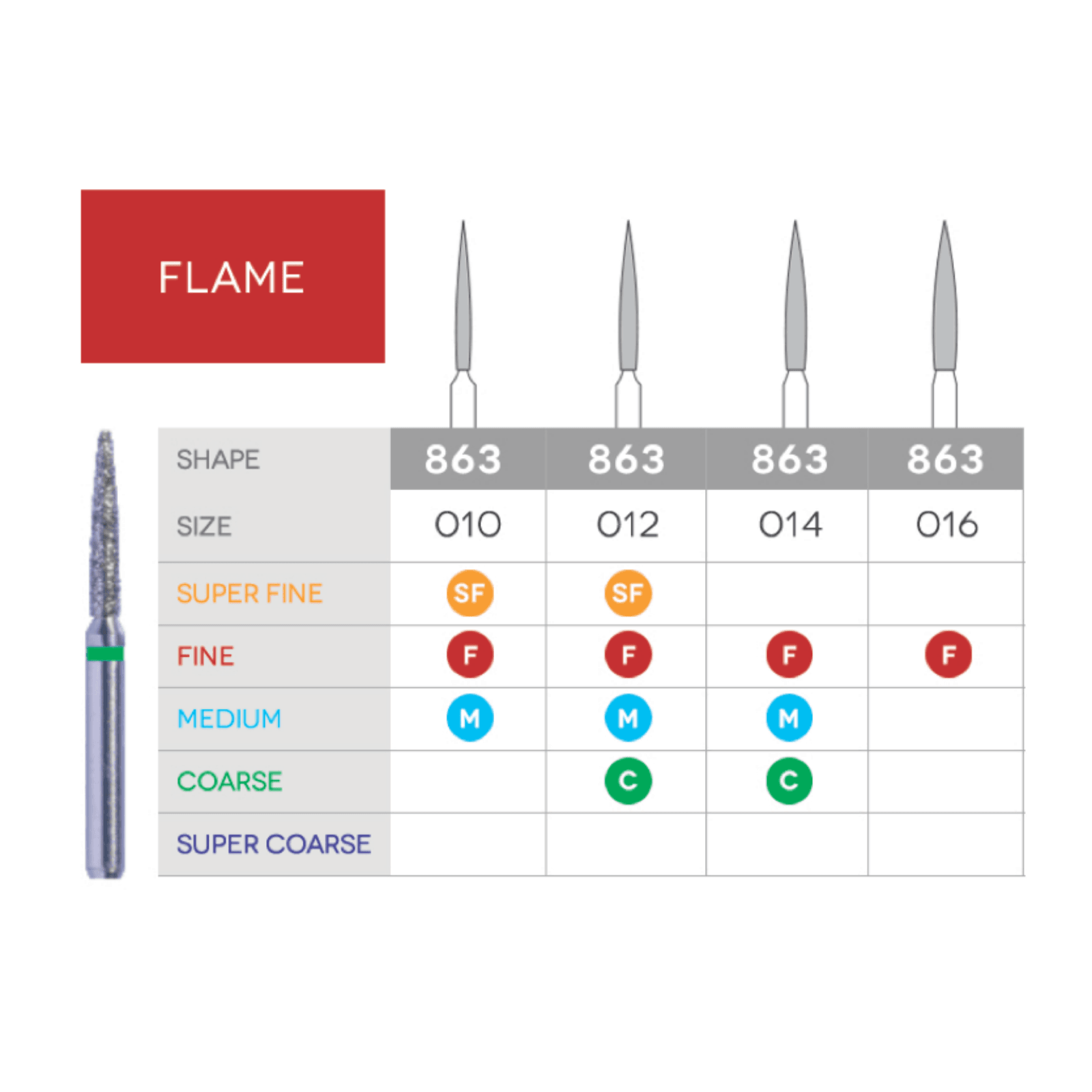 Sabur Flame Diamond Bur 863-010M, 10/Pk