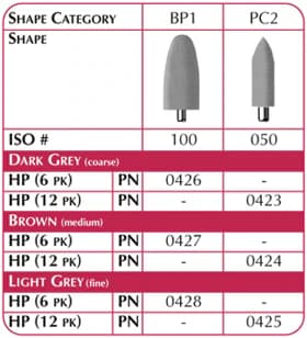 Shofu Acrypoint PC2 Medium Polishing Points, 6/Pk - Acrypoint PC2 Medium 6/Pk - Image 1