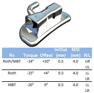 3B Orthodontics TOL Bondable 1st Molar Buccal Tubes, Roth .022, Upper Left, Bag of 5 - TOL Bondable 1st Molar Buccal Tubes. Roth .022, Upper Left, Bag of 5. Color - Image 1